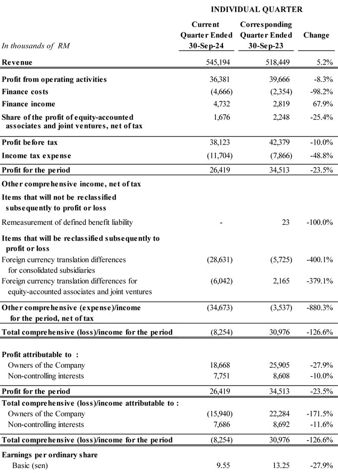 Income Statement Ended 30 September 2024