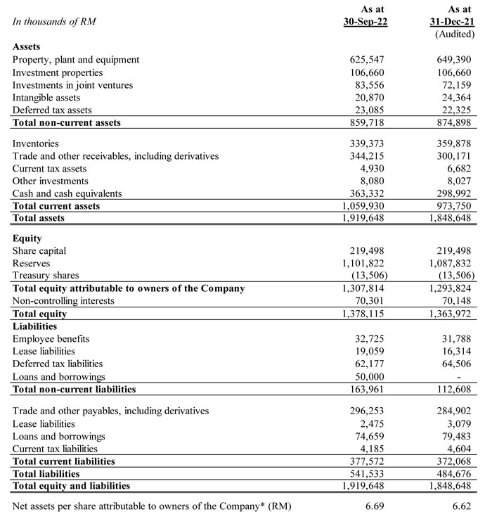 Latest Quarterly Results | APM Automotive Holdings Berhad