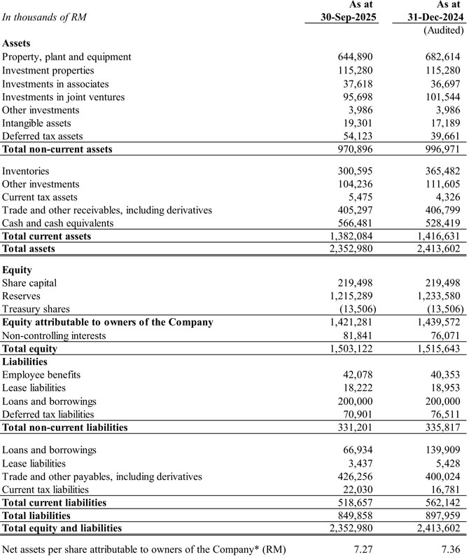 Balance Sheet Ended 30 September 2025