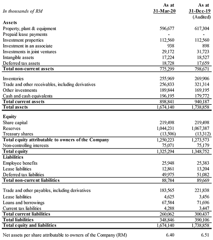 Latest Quarterly Results | APM Automotive Holdings Berhad