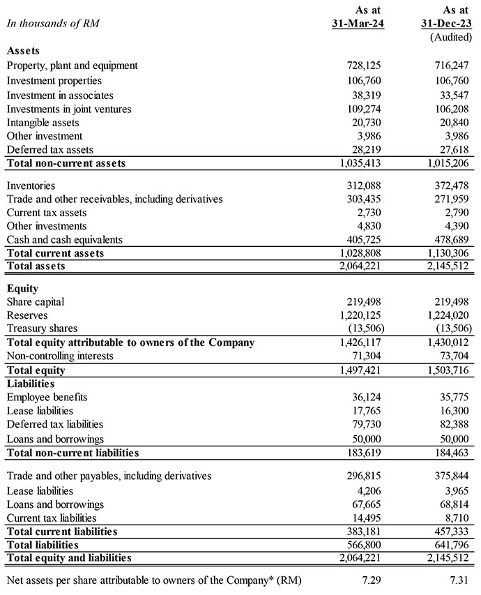 Latest Quarterly Results | APM Automotive Holdings Berhad