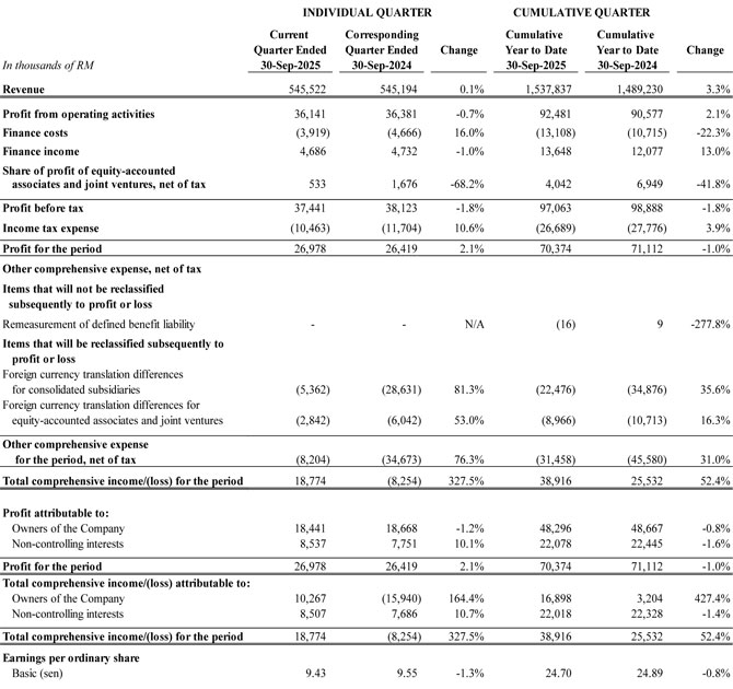 Income Statement Ended 30 September 2025